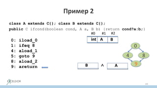 Пример 2
class A extends C{}; class B extends C{};
public C ifcond(boolean cond, A a, B b) {return cond?a:b;}
108
0: iload_0
1: ifeq 8
4: aload_1
5: goto 9
8: aload_2
9: areturn B A⋀
#0
A
#1
int
#2
B
0
4
9
8
 