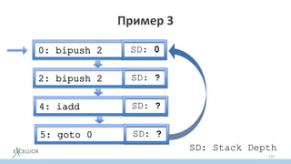 Пример 3
110
SD: 0
SD: ?
SD: ?
SD: ?
SD: Stack Depth
 