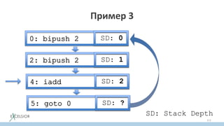 Пример 3
112
SD: 0
SD: 1
SD: 2
SD: ?
SD: Stack Depth
 
