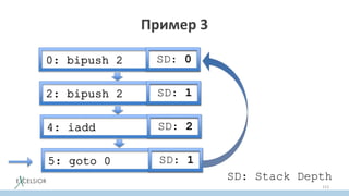 Пример 3
113
SD: 0
SD: 1
SD: 2
SD: 1
SD: Stack Depth
 