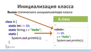 Инициализация класса
23
class A {
static int i = 10;
static String s = "Hello";
static {
System.out.println(s);
}
}
A.class
…
<clinit>:
i = 10;
s = "Hello";
System.out.println(s);
…
Вызов статического инициализатора класса
 