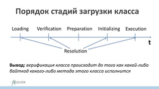 Порядок стадий загрузки класса*
Вывод: верификация класса происходит до того как какой-либо
байткод какого-либо метода этого класса исполнится
Loading Verification Preparation Initializing
t
Resolution
Execution
 