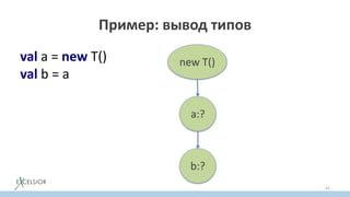Пример: вывод типов
val a = new T()
val b = a
41
new T()
a:?
b:?
 