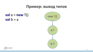 Пример: вывод типов
val a = new T()
val b = a
43
new T()
a:T
b:?
 