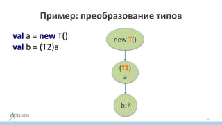 Пример: преобразование типов
val a = new T()
val b = (T2)a
49
new T()
(T2)
a
b:?
 