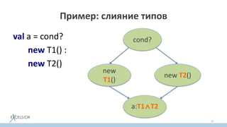 Пример: слияние типов
val a = cond?
new T1() :
new T2()
55
cond?
new
T1()
a:T1⋀T2
new T2()
 