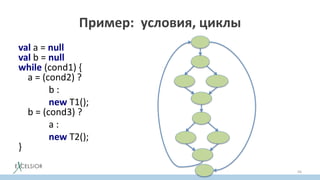 Пример: условия, циклы
val a = null
val b = null
while (cond1) {
a = (cond2) ?
b :
new T1();
b = (cond3) ?
a :
new T2();
}
56
 