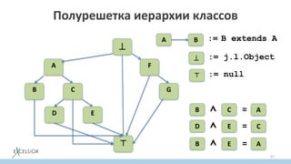 Полурешетка иерархии классов
67

A F
B C G
D E
⊤
B extends AA B :=
 := j.l.Object
⊤ := null
B C⋀ = A
D E⋀ = C
B E⋀ = A
 