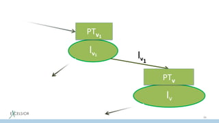 84
lv1
lv
PTv
PTv1
lv1
 