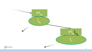 85
lv1
lv
PTv
PTv1
lv1
 