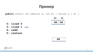 Пример
public static int add(int a, int b) { return a + b; }
97
0: iload 0
2: iload 1
4: iadd
5: ireturn
#0
int
#1
int
int
 