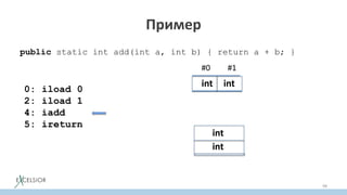 Пример
public static int add(int a, int b) { return a + b; }
98
0: iload 0
2: iload 1
4: iadd
5: ireturn
#0
int
#1
int
int
int
 