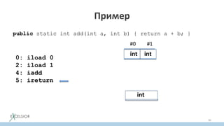 Пример
public static int add(int a, int b) { return a + b; }
99
0: iload 0
2: iload 1
4: iadd
5: ireturn
#0
int
#1
int
int
 