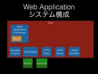 Web Application 
システム構成 
Java 
Web 
Application 
Framework 
O/R Mapper 
Router 
Template 
Engine 
MySQL 
HTTP 
Client 
HTTP 
Server 
Apache2 
JSON 
Serialiser 
 