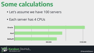 Karakun DevHub_
@HendrikEbbersdev.karakun.com
Some calculations
• Let's assume we have 100 servers
• Each server has 4 CPU...