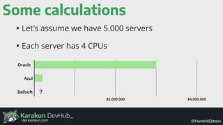 Karakun DevHub_
@HendrikEbbersdev.karakun.com
Some calculations
• Let's assume we have 5.000 servers
• Each server has 4 C...