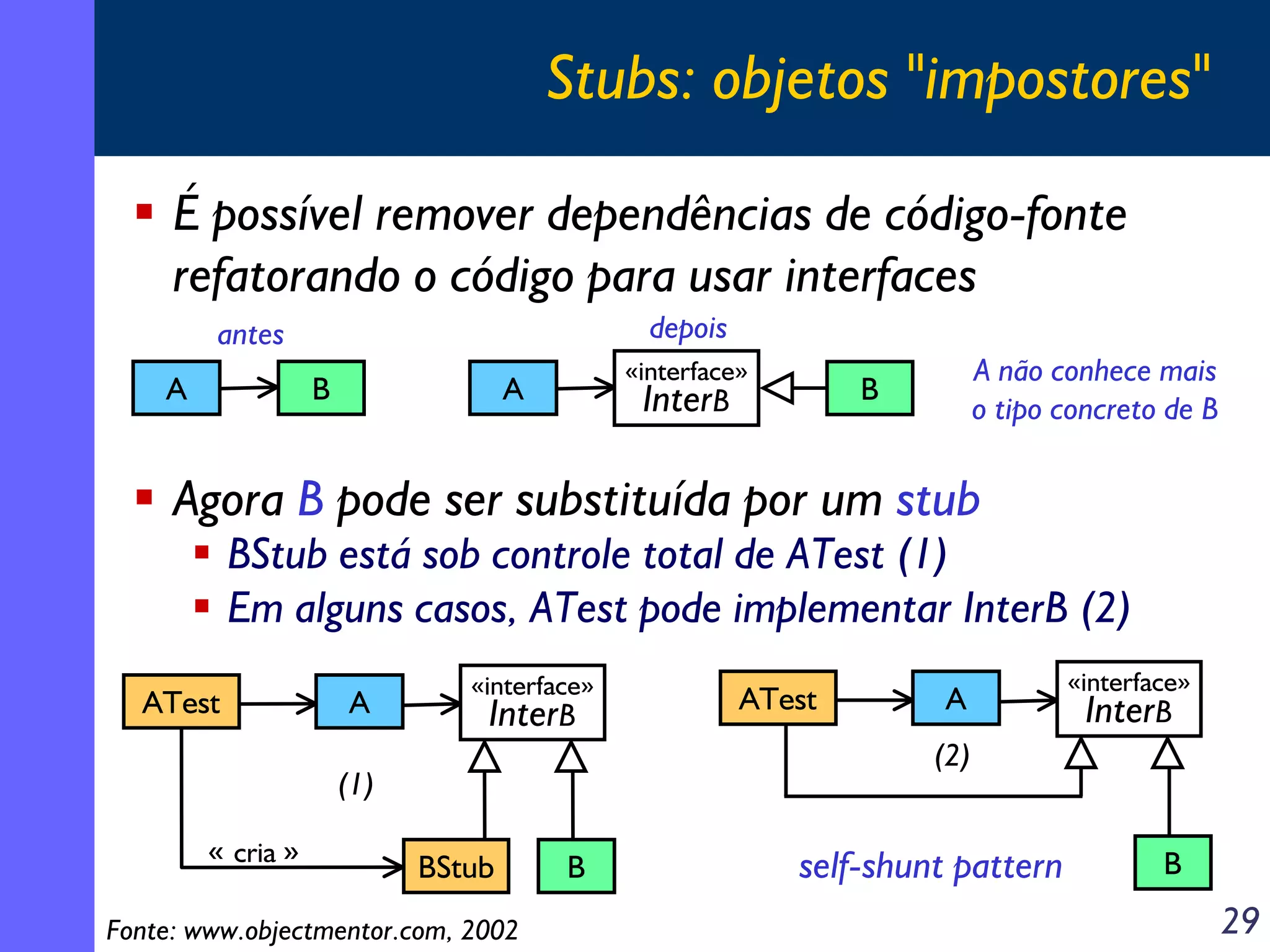 Stubs: objetos "impostores"
É possível remover dependências de código-fonte
refatorando o código para usar interfaces
depois

antes
A

B

«interface»
InterB

A

A não conhece mais
o tipo concreto de B

B

Agora B pode ser substituída por um stub

BStub está sob controle total de ATest (1)
Em alguns casos, ATest pode implementar InterB (2)

ATest

A

«interface»
InterB

A

«interface»
InterB

(2)

(1)

« cria »

ATest

BStub

Fonte: www.objectmentor.com, 2002

B

self-shunt pattern

B

29

 