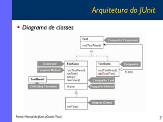 Arquitetura do JUnit
Diagrama de classes

Fonte: Manual do JUnit (Cooks Tour)

7

 