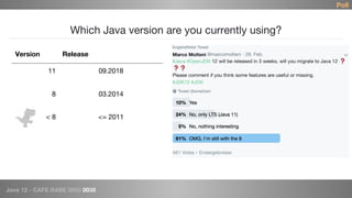 Java 12 - CAFE BABE 0000 0038
Which Java version are you currently using?
Version Release
11 09.2018
8 03.2014
< 8 <= 2011
Poll
 