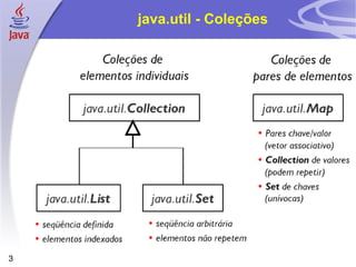 java.util - Coleções 