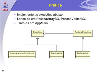 Prática Implemente as exceções abaixo. Lance-as em PessoaArrayBD, PessoaVectorBD. Trate-as em AppMain. 