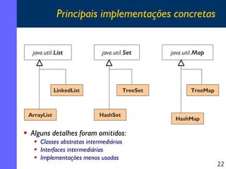 Principais implementações concretas

java.util.List

java.util.Set

LinkedList

ArrayList

TreeSet

HashSet

java.util.Map

TreeMap

HashMap

Alguns detalhes foram omitidos:
Classes abstratas intermediárias
Interfaces intermediárias
Implementações menos usadas

22

 