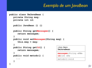 Exemplo de um JavaBean
public class UmJavaBean {
private String msg;
private int id;
public JavaBean () {}
public String getMensagem() {
return mensagem;
}
public void setMensagem(String msg) {
this.msg = msg;
}
«Java Bean»
public String getId() {
UmJavaBean
return mensagem;
}
mensagem:String «RW»
public void metodo() {
id:int «R»
...
metodo():void
}
}

51

 