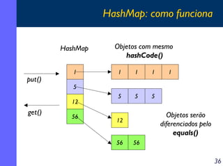 HashMap: como funciona
HashMap

put()

1

1

1

1

5

5

1

5

5
12

get()

Objetos com mesmo
hashCode()

56

Objetos serão
diferenciados pelo
equals()

12
56

56

36

 