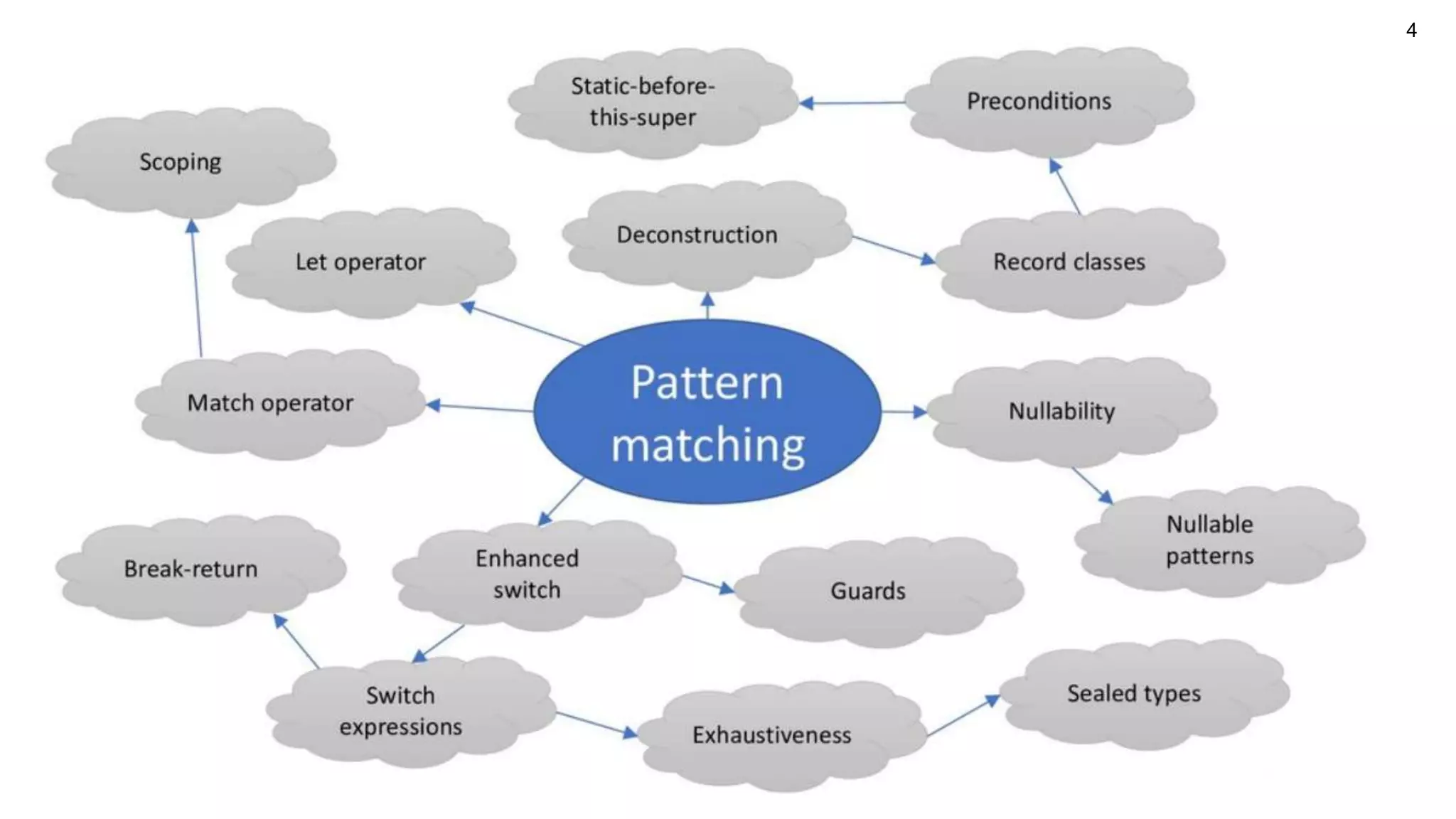 Pattern Matching in Java 14 | PPTX
