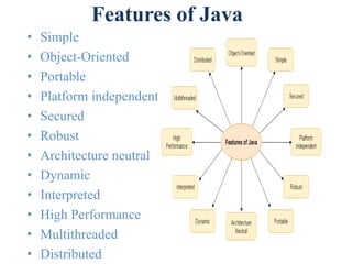 Java 15 | PPTX