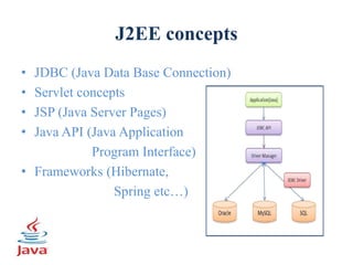 Java 15 | PPT