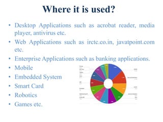 Where it is used?
• Desktop Applications such as acrobat reader, media
player, antivirus etc.
• Web Applications such as irctc.co.in, javatpoint.com
etc.
• Enterprise Applications such as banking applications.
• Mobile
• Embedded System
• Smart Card
• Robotics
• Games etc.
 