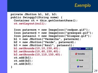 Exemplo
private JButton b1, b2, b3;
public Swinggy3(String nome) {
Container ct = this.getContentPane();
ct.setLayout(null);

}

Icon pataverm = new ImageIcon("redpaw.gif");
Icon pataverd = new ImageIcon("greenpaw.gif");
Icon pataazul = new ImageIcon("bluepaw.gif");
b1 = new JButton("Vermelha", pataverm);
b2 = new JButton("Verde", pataverd);
b3 = new JButton("Azul", pataazul);
b1.setBounds(10,10,150,40);
b2.setBounds(10,60,150,40);
b3.setBounds(10,110,150,40);
ct.add(b1);
ct.add(b2);
ct.add(b3);

29

 
