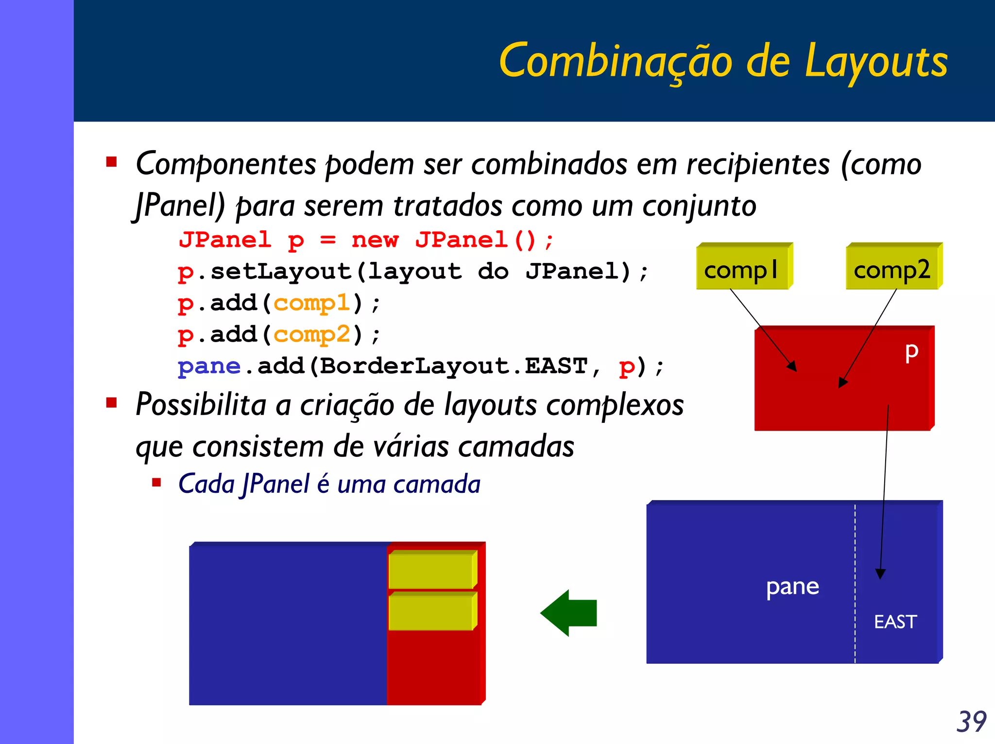 Combinação de Layouts
Componentes podem ser combinados em recipientes (como
JPanel) para serem tratados como um conjunto
JPanel p = new JPanel();
p.setLayout(layout do JPanel);
p.add(comp1);
p.add(comp2);
pane.add(BorderLayout.EAST, p);

comp1

comp2
p

Possibilita a criação de layouts complexos
que consistem de várias camadas
Cada JPanel é uma camada
pane
EAST

39

 
