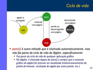 Ciclo de vida
applet é
carregada

start
descartando
uma página

visitando
uma página

saindo ou
descarregando
uma página

init

destroy

stop

paint() é outro método que é chamado automaticamente, mas
não faz parte do ciclo de vida do Applet, especificamente
Faz parte do ciclo de vida de qualquer aplicação gráfica
No Applet, é chamado depois do start() e sempre que o contexto
gráfico do applet for precisar ser atualizado (redimensionamento da
janela do browser, ocultação do applet por outra janela, etc.)

14

 