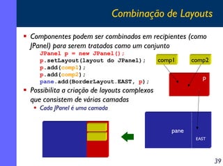 Combinação de Layouts
Componentes podem ser combinados em recipientes (como
JPanel) para serem tratados como um conjunto
JPanel p = new JPanel();
p.setLayout(layout do JPanel);
p.add(comp1);
p.add(comp2);
pane.add(BorderLayout.EAST, p);

comp1

comp2
p

Possibilita a criação de layouts complexos
que consistem de várias camadas
Cada JPanel é uma camada
pane
EAST

39

 