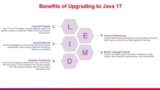 Benefits of Upgrading to Java 17
E
L
M
I
D
Enhanced Performance
Includes performance improvements and optimizations that lead to
better resource utilization and faster application execution
Modern Language Features
Features like sealed classes and pattern matching for switch
enhance code readability, expressiveness, and maintainability
Long-Term Support
Java 17 is an LTS release, ensuring extended support and
updates, making it a stable and reliable choice for production
environments
Improved Security
Strong encapsulation of JDK internals and context-specific
deserialization filters enhance application security by
reducing vulnerabilities
Developer Productivity
New APIs and language enhancements, such as the Vector
API and Foreign Function & Memory API, provide powerful
tools that increase developer efficiency and reduce
development time
 