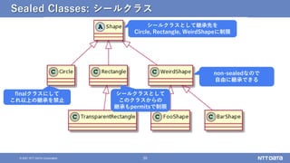 30
© 2021 NTT DATA Corporation
Sealed Classes: シールクラス
シールクラスとして継承先を
Circle, Rectangle, WeirdShapeに制限
finalクラスにして
これ以上の継承を禁止
シールクラスとして
このクラスからの
継承もpermitsで制限
non-sealedなので
自由に継承できる
 