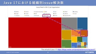 57
&copy; 2021 NTT DATA Corporation
Java 17における組織別issue解決数
The arrival of Java 17! https://blogs.oracle.com/java/post/announcing-java17
 