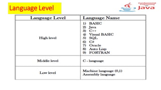 Language Level
 