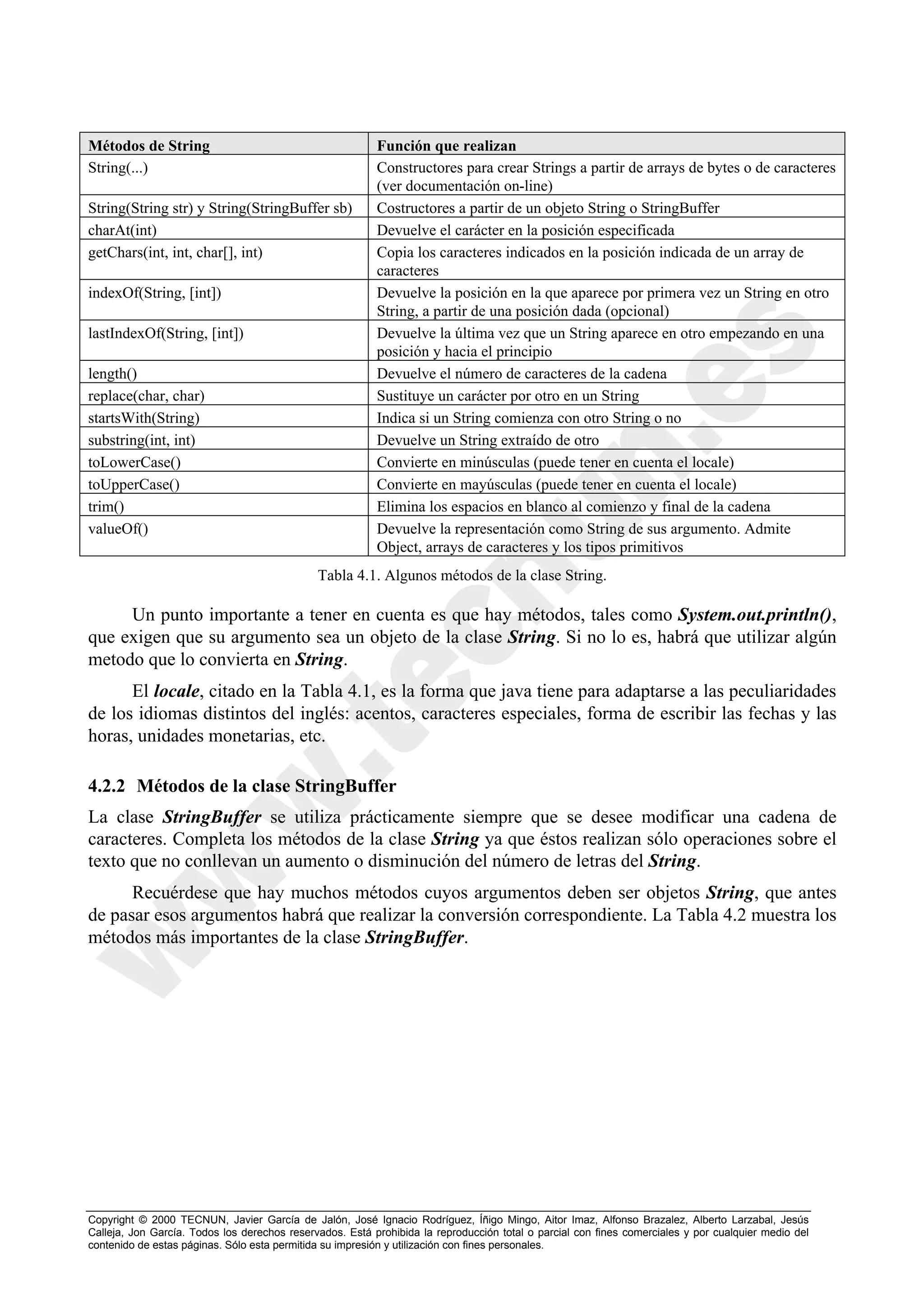 Métodos de String                                         Función que realizan
String(...)                                               Constructores para crear Strings a partir de arrays de bytes o de caracteres
                                                          (ver documentación on-line)
String(String str) y String(StringBuffer sb)              Costructores a partir de un objeto String o StringBuffer
charAt(int)                                               Devuelve el carácter en la posición especificada
getChars(int, int, char[], int)                           Copia los caracteres indicados en la posición indicada de un array de
                                                          caracteres
indexOf(String, [int])                                    Devuelve la posición en la que aparece por primera vez un String en otro
                                                          String, a partir de una posición dada (opcional)
lastIndexOf(String, [int])                                Devuelve la última vez que un String aparece en otro empezando en una
                                                          posición y hacia el principio
length()                                                  Devuelve el número de caracteres de la cadena
replace(char, char)                                       Sustituye un carácter por otro en un String
startsWith(String)                                        Indica si un String comienza con otro String o no
substring(int, int)                                       Devuelve un String extraído de otro
toLowerCase()                                             Convierte en minúsculas (puede tener en cuenta el locale)
toUpperCase()                                             Convierte en mayúsculas (puede tener en cuenta el locale)
trim()                                                    Elimina los espacios en blanco al comienzo y final de la cadena
valueOf()                                                 Devuelve la representación como String de sus argumento. Admite
                                                          Object, arrays de caracteres y los tipos primitivos
                                              Tabla 4.1. Algunos métodos de la clase String.

     Un punto importante a tener en cuenta es que hay métodos, tales como System.out.println(),
que exigen que su argumento sea un objeto de la clase String. Si no lo es, habrá que utilizar algún
metodo que lo convierta en String.
      El locale, citado en la Tabla 4.1, es la forma que java tiene para adaptarse a las peculiaridades
de los idiomas distintos del inglés: acentos, caracteres especiales, forma de escribir las fechas y las
horas, unidades monetarias, etc.

4.2.2 Métodos de la clase StringBuffer
La clase StringBuffer se utiliza prácticamente siempre que se desee modificar una cadena de
caracteres. Completa los métodos de la clase String ya que éstos realizan sólo operaciones sobre el
texto que no conllevan un aumento o disminución del número de letras del String.
      Recuérdese que hay muchos métodos cuyos argumentos deben ser objetos String, que antes
de pasar esos argumentos habrá que realizar la conversión correspondiente. La Tabla 4.2 muestra los
métodos más importantes de la clase StringBuffer.




Copyright © 2000 TECNUN, Javier García de Jalón, José Ignacio Rodríguez, Íñigo Mingo, Aitor Imaz, Alfonso Brazalez, Alberto Larzabal, Jesús
Calleja, Jon García. Todos los derechos reservados. Está prohibida la reproducción total o parcial con fines comerciales y por cualquier medio del
contenido de estas páginas. Sólo esta permitida su impresión y utilización con fines personales.
 