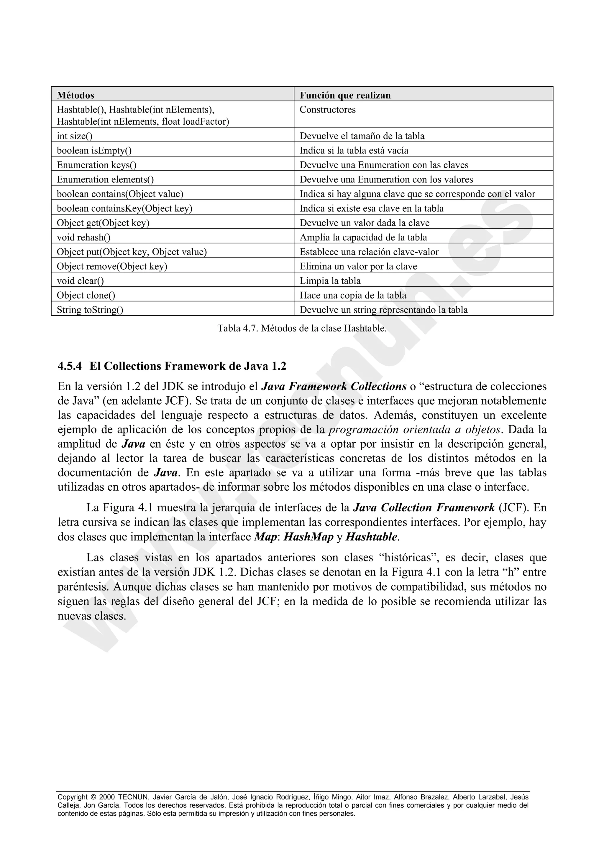 Métodos                                                                    Función que realizan
Hashtable(), Hashtable(int nElements),                                     Constructores
Hashtable(int nElements, float loadFactor)
int size()                                                                 Devuelve el tamaño de la tabla
boolean isEmpty()                                                          Indica si la tabla está vacía
Enumeration keys()                                                         Devuelve una Enumeration con las claves
Enumeration elements()                                                     Devuelve una Enumeration con los valores
boolean contains(Object value)                                             Indica si hay alguna clave que se corresponde con el valor
boolean containsKey(Object key)                                            Indica si existe esa clave en la tabla
Object get(Object key)                                                     Devuelve un valor dada la clave
void rehash()                                                              Amplía la capacidad de la tabla
Object put(Object key, Object value)                                       Establece una relación clave-valor
Object remove(Object key)                                                  Elimina un valor por la clave
void clear()                                                               Limpia la tabla
Object clone()                                                             Hace una copia de la tabla
String toString()                                                          Devuelve un string representando la tabla
                                                 Tabla 4.7. Métodos de la clase Hashtable.


4.5.4 El Collections Framework de Java 1.2
En la versión 1.2 del JDK se introdujo el Java Framework Collections o “estructura de colecciones
de Java” (en adelante JCF). Se trata de un conjunto de clases e interfaces que mejoran notablemente
las capacidades del lenguaje respecto a estructuras de datos. Además, constituyen un excelente
ejemplo de aplicación de los conceptos propios de la programación orientada a objetos. Dada la
amplitud de Java en éste y en otros aspectos se va a optar por insistir en la descripción general,
dejando al lector la tarea de buscar las características concretas de los distintos métodos en la
documentación de Java. En este apartado se va a utilizar una forma -más breve que las tablas
utilizadas en otros apartados- de informar sobre los métodos disponibles en una clase o interface.
       La Figura 4.1 muestra la jerarquía de interfaces de la Java Collection Framework (JCF). En
letra cursiva se indican las clases que implementan las correspondientes interfaces. Por ejemplo, hay
dos clases que implementan la interface Map: HashMap y Hashtable.
      Las clases vistas en los apartados anteriores son clases “históricas”, es decir, clases que
existían antes de la versión JDK 1.2. Dichas clases se denotan en la Figura 4.1 con la letra “h” entre
paréntesis. Aunque dichas clases se han mantenido por motivos de compatibilidad, sus métodos no
siguen las reglas del diseño general del JCF; en la medida de lo posible se recomienda utilizar las
nuevas clases.




Copyright © 2000 TECNUN, Javier García de Jalón, José Ignacio Rodríguez, Íñigo Mingo, Aitor Imaz, Alfonso Brazalez, Alberto Larzabal, Jesús
Calleja, Jon García. Todos los derechos reservados. Está prohibida la reproducción total o parcial con fines comerciales y por cualquier medio del
contenido de estas páginas. Sólo esta permitida su impresión y utilización con fines personales.
 