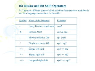 Java - Operators | PPT