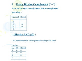 Java - Operators | PPT
