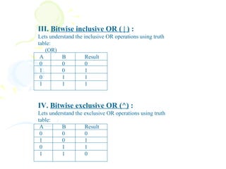 III. Bitwise inclusive OR ( | ) :
Lets understand the inclusive OR operations using truth
table:
   (OR)
 A        B          Result
 0        0          0
 1        0          1
 0        1          1
 1        1          1


IV. Bitwise exclusive OR (^) :
Lets understand the exclusive OR operations using truth
table:
 A        B         Result
 0        0         0
 1        0         1
 0        1         1
 1        1         0
 