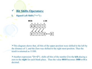 Java - Operators | PPT