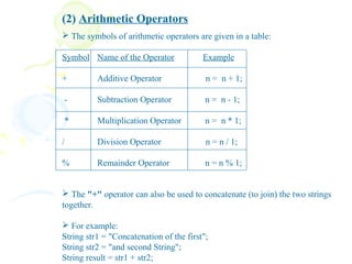 Java - Operators | PPT
