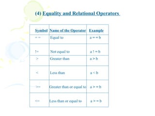 Java - Operators | PPT