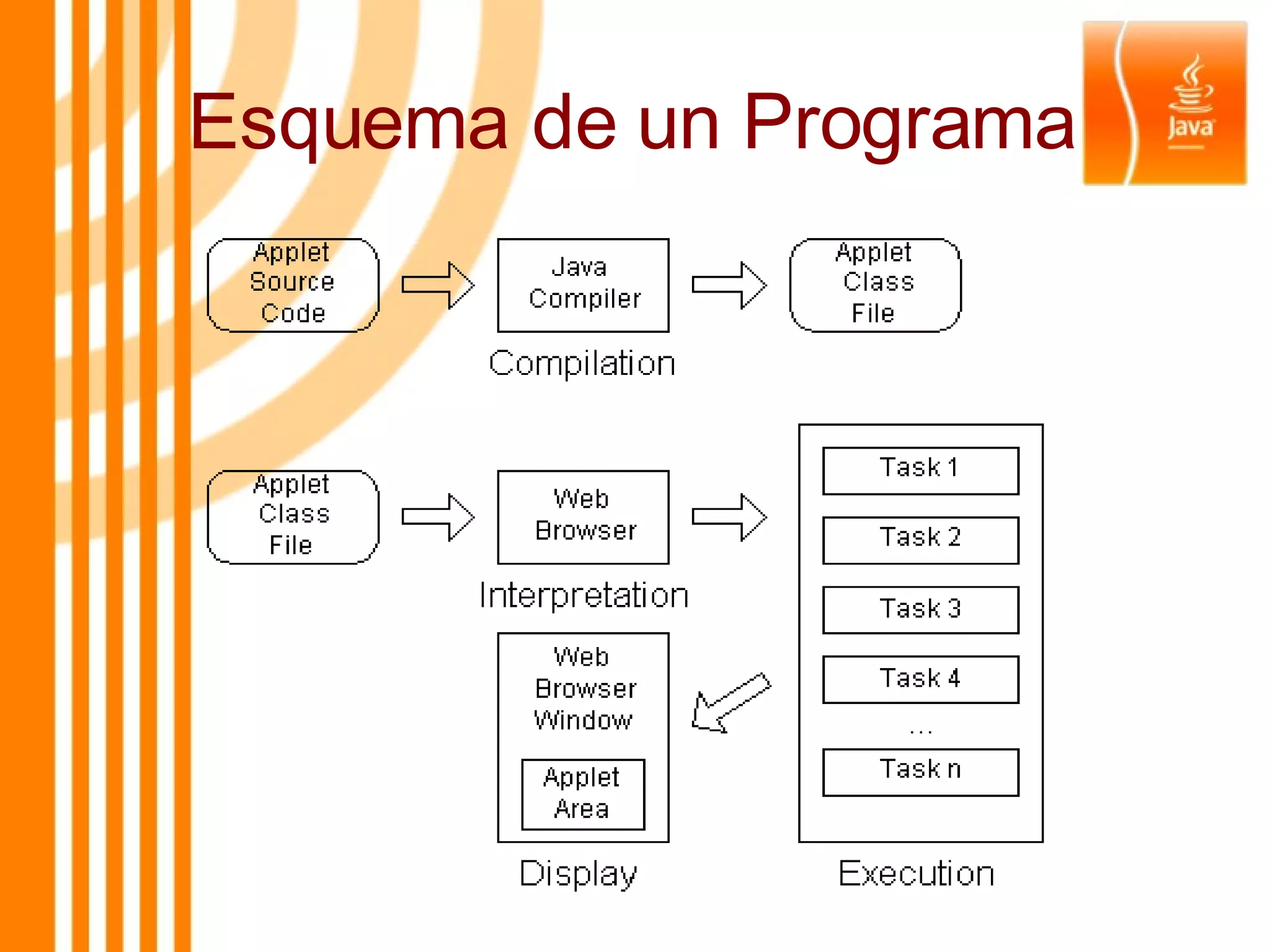 Esquema de un Programa 