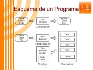 Esquema de un Programa 